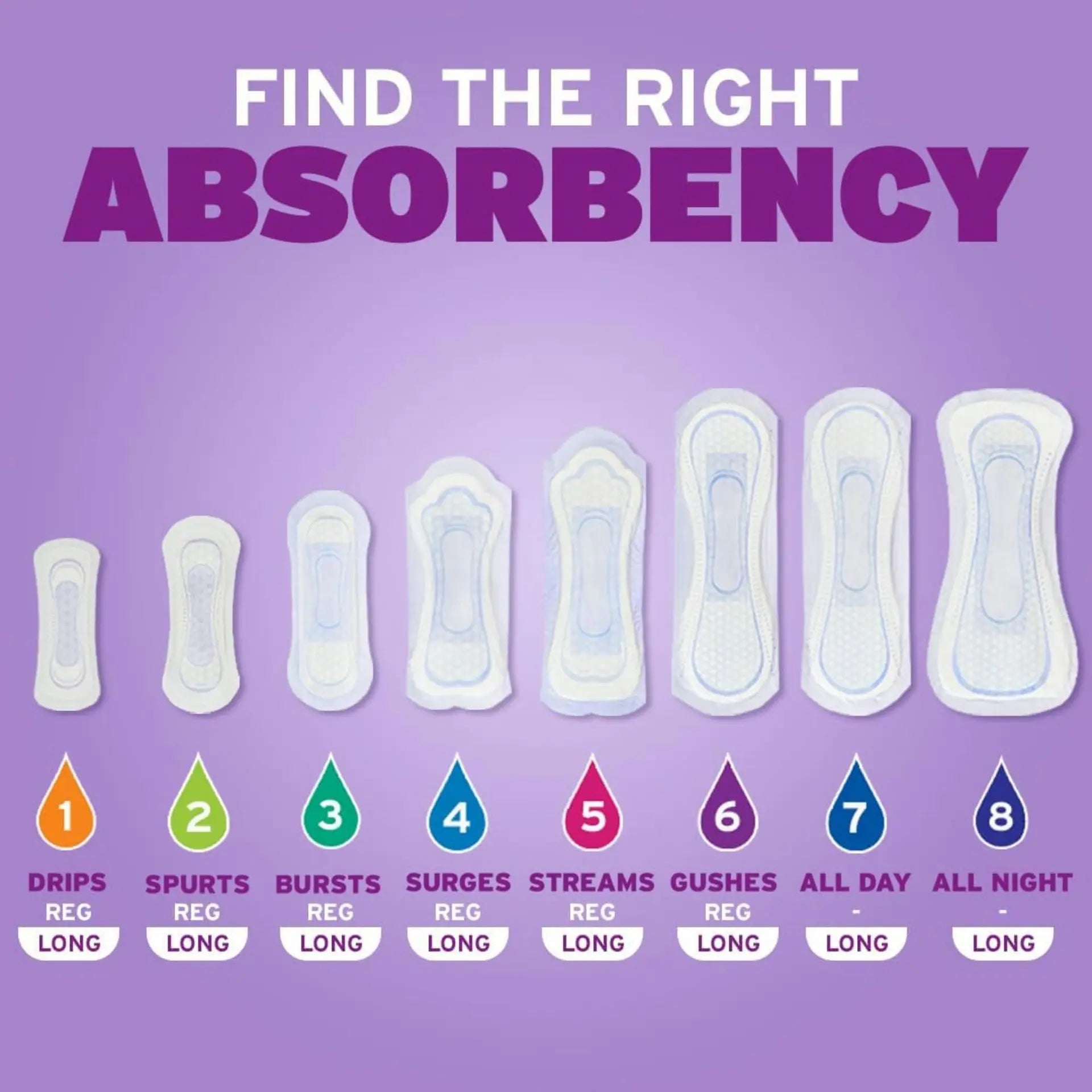 Poise Extra Coverage Pads, Fresh Protection, Long